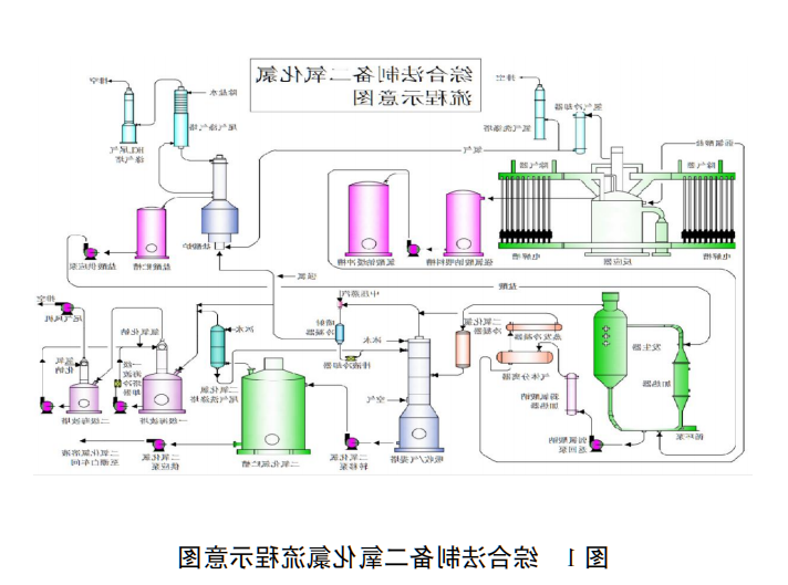 大型二氧化氯制备系统及纸浆无元素氯漂白关键技术